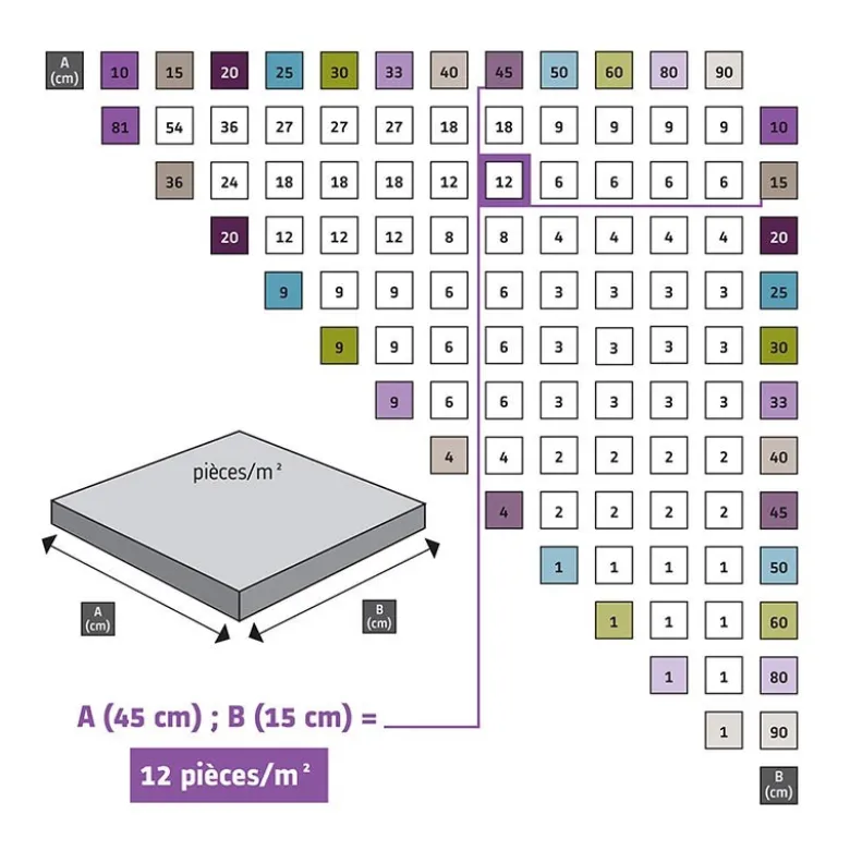 Blister de croisillons de 2mm 250 / 1000 pièces SIDAMO