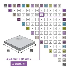 Blister de croisillons de 4mm 1000 pièces SIDAMO