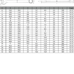 Insert cles mixtes 27-32mm (4pcs) CLAS OS 4200