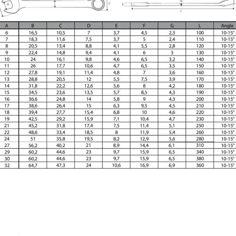 Insert cles mixtes 6-24mm (17 pcs) CLAS OS 4100