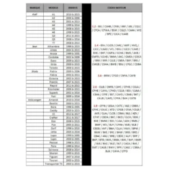 Jeu d'outils de calage VAG 1.4/1.9/2.0 KS TOOLS 400.2700