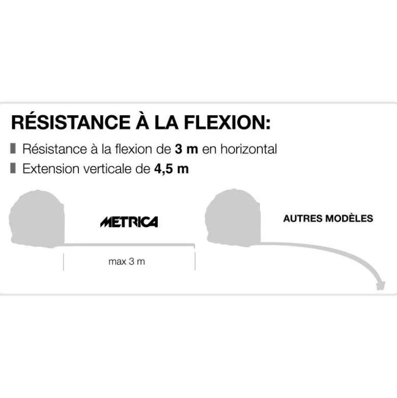 Mètre ruban XL 33 5m ou 8m - METRICA