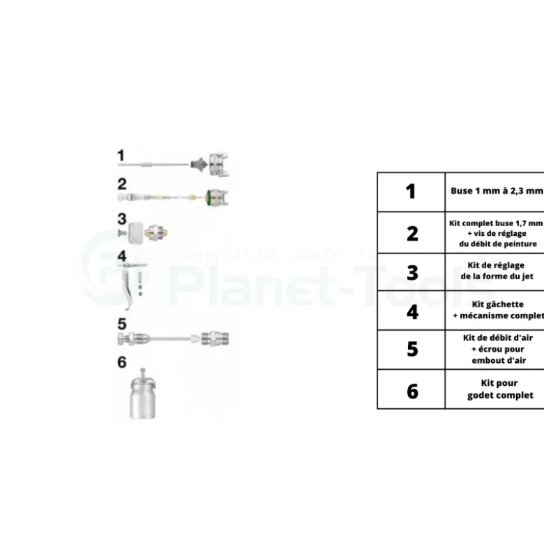 Pièces détachées pour pistolet de peinture CAR S03HVLP - Prevost - PIECESCAR S03HVLP
