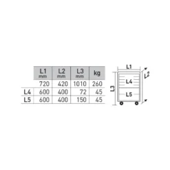 Servante d'atelier 7 tiroirs BT700 KRAFTWERK - 101.117.100